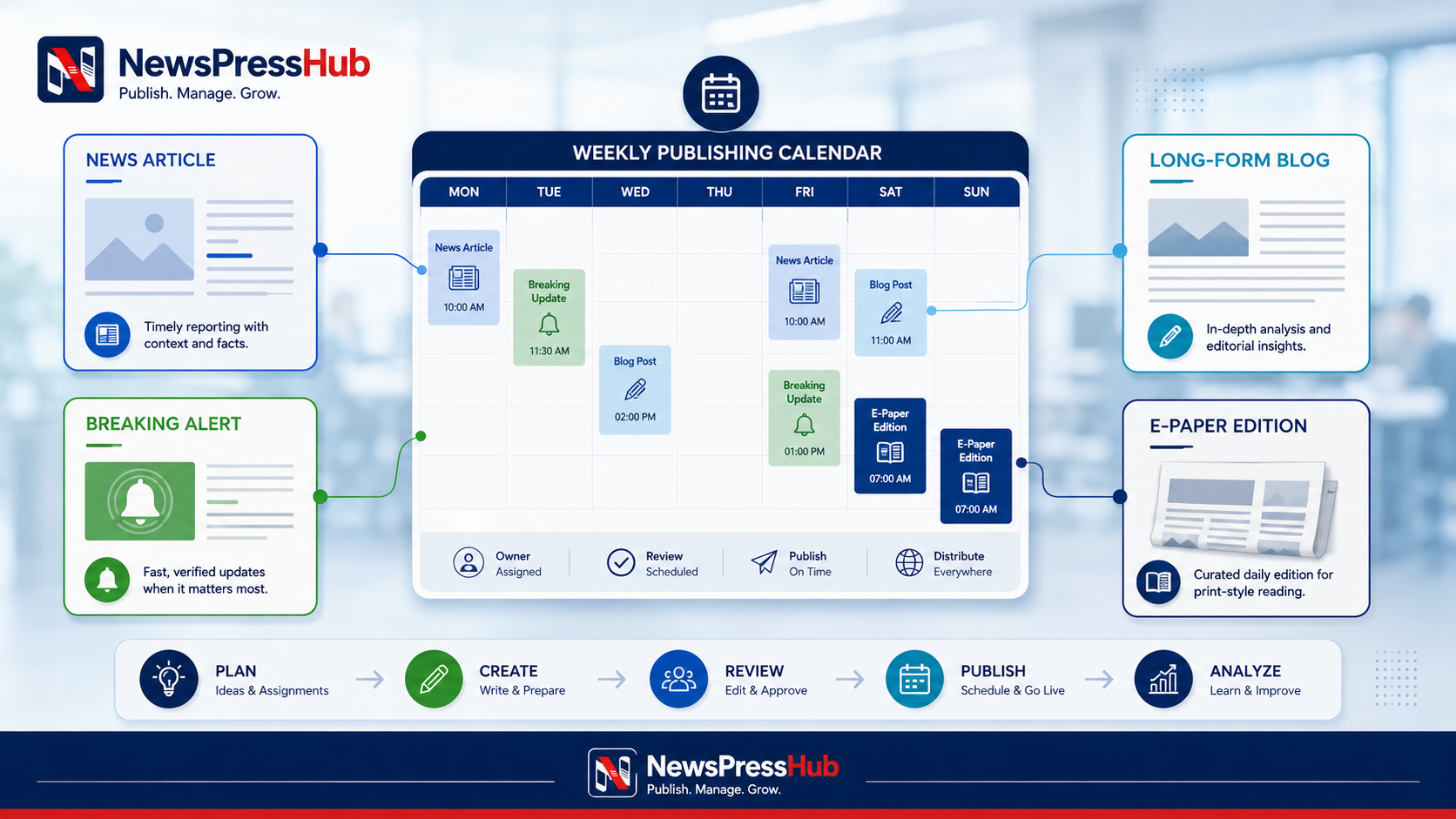 How to Plan a Publishing Calendar for News, Breaking Updates & E-Papers